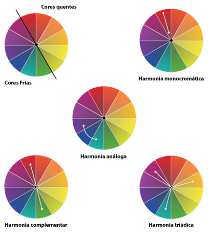 Harmonia e Contrastes são opostos?